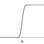 Figure 2.11.1: Graph of |\erfc@{\sqrt{50}\,c(\theta)}|.