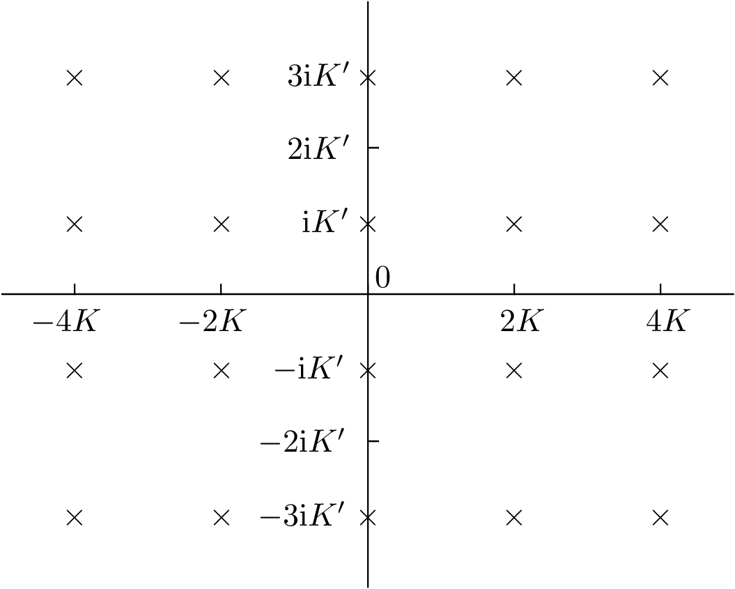 \begin{picture}(10.0,8.0)(-5.0,-4.0)\put(0.0,-4.0){\line(0,1){8.0}}
\put(-5.0,0.0){\line(1,0){10.0}}
\put(-4.17,-3.15){$\times$}\put(-2.17,-3.15){$\times$}\put(-0.17,-3.15){$%
\times$}\put(1.83,-3.15){$\times$}\put(3.83,-3.15){$\times$}
\put(-4.17,-1.15){$\times$}\put(-2.17,-1.15){$\times$}\put(-0.17,-1.15){$%
\times$}\put(1.83,-1.15){$\times$}\put(3.83,-1.15){$\times$}
\put(-4.17,0.85){$\times$}\put(-2.17,0.85){$\times$}\put(-0.17,0.85){$\times$}%
\put(1.83,0.85){$\times$}\put(3.83,0.85){$\times$}
\put(-4.17,2.85){$\times$}\put(-2.17,2.85){$\times$}\put(-0.17,2.85){$\times$}%
\put(1.83,2.85){$\times$}\put(3.83,2.85){$\times$}
{\put(-4.0,0.0){\line(0,1){0.15}}\put(-2.0,0.0){\line(0,1){0.15}}\put(0.0,0.0)%
{\line(0,1){0.15}}\put(2.0,0.0){\line(0,1){0.15}}\put(4.0,0.0){\line(0,1){0.15%
}}}
{\put(0.0,-2.0){\line(1,0){0.15}}\put(0.0,2.0){\line(1,0){0.15}}}
\put(0.1,0.1){0}
\put(-1.5,-3.15){$-3\iunit\ccompellintKk@@{k}$}
\put(-1.5,-2.15){$-2\iunit\ccompellintKk@@{k}$}
\put(-1.3,-1.15){$-\iunit\ccompellintKk@@{k}$}
\put(-0.9,0.85){$\iunit\ccompellintKk@@{k}$}
\put(-1.1,1.85){$2\iunit\ccompellintKk@@{k}$}
\put(-1.1,2.85){$3\iunit\ccompellintKk@@{k}$}
\put(-4.6,-0.5){$-4\compellintKk@@{k}$}
\put(-2.6,-0.5){$-2\compellintKk@@{k}$}
\put(1.8,-0.5){$2\compellintKk@@{k}$}
\put(3.8,-0.5){$4\compellintKk@@{k}$}
\end{picture}