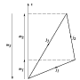 Figure 34.2.1:  Angular momenta j_{r} and projective
quantum numbers m_{r}, r=1,2,3.