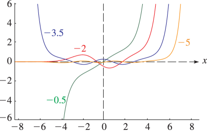 See accompanying text