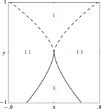 See accompanying text