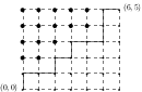 \begin{picture}(170.0,110.0)(-25.0,0.0)\put(0.0,0.0){\circle*{2.0}}\put(20.0,0%
.0){\circle*{2.0}}\put(40.0,0.0){\circle*{2.0}}\put(60.0,0.0){\circle*{2.0}}%
\put(80.0,0.0){\circle*{2.0}}\put(100.0,0.0){\circle*{2.0}}\put(120.0,0.0){%
\circle*{2.0}}\put(0.0,20.0){\circle*{2.0}}\put(20.0,20.0){\circle*{2.0}}\put(%
40.0,20.0){\circle*{2.0}}\put(60.0,20.0){\circle*{2.0}}\put(80.0,20.0){\circle%
*{2.0}}\put(100.0,20.0){\circle*{2.0}}\put(120.0,20.0){\circle*{2.0}}\put(0.0,%
40.0){\circle*{2.0}}\put(20.0,40.0){\circle*{2.0}}\put(40.0,40.0){\circle*{2.0%
}}\put(60.0,40.0){\circle*{2.0}}\put(80.0,40.0){\circle*{2.0}}\put(100.0,40.0)%
{\circle*{2.0}}\put(120.0,40.0){\circle*{2.0}}\put(0.0,60.0){\circle*{2.0}}%
\put(20.0,60.0){\circle*{2.0}}\put(40.0,60.0){\circle*{2.0}}\put(60.0,60.0){%
\circle*{2.0}}\put(80.0,60.0){\circle*{2.0}}\put(100.0,60.0){\circle*{2.0}}%
\put(120.0,60.0){\circle*{2.0}}\put(0.0,80.0){\circle*{2.0}}\put(20.0,80.0){%
\circle*{2.0}}\put(40.0,80.0){\circle*{2.0}}\put(60.0,80.0){\circle*{2.0}}\put%
(80.0,80.0){\circle*{2.0}}\put(100.0,80.0){\circle*{2.0}}\put(120.0,80.0){%
\circle*{2.0}}\put(0.0,100.0){\circle*{2.0}}\put(20.0,100.0){\circle*{2.0}}%
\put(40.0,100.0){\circle*{2.0}}\put(60.0,100.0){\circle*{2.0}}\put(80.0,100.0)%
{\circle*{2.0}}\put(100.0,100.0){\circle*{2.0}}\put(120.0,100.0){\circle*{2.0}%
}\put(0.0,0.0){\line(1,0){4.0}}\put(8.0,0.0){\line(1,0){4.0}}\put(16.0,0.0){%
\line(1,0){4.0}}\put(24.0,0.0){\line(1,0){4.0}}\put(32.0,0.0){\line(1,0){4.0}}%
\put(40.0,0.0){\line(1,0){4.0}}\put(48.0,0.0){\line(1,0){4.0}}\put(56.0,0.0){%
\line(1,0){4.0}}\put(64.0,0.0){\line(1,0){4.0}}\put(72.0,0.0){\line(1,0){4.0}}%
\put(80.0,0.0){\line(1,0){4.0}}\put(88.0,0.0){\line(1,0){4.0}}\put(96.0,0.0){%
\line(1,0){4.0}}\put(104.0,0.0){\line(1,0){4.0}}\put(112.0,0.0){\line(1,0){4.0%
}}\put(0.0,20.0){\line(1,0){4.0}}\put(8.0,20.0){\line(1,0){4.0}}\put(16.0,20.0%
){\line(1,0){4.0}}\put(24.0,20.0){\line(1,0){4.0}}\put(32.0,20.0){\line(1,0){4%
.0}}\put(40.0,20.0){\line(1,0){4.0}}\put(48.0,20.0){\line(1,0){4.0}}\put(56.0,%
20.0){\line(1,0){4.0}}\put(64.0,20.0){\line(1,0){4.0}}\put(72.0,20.0){\line(1,%
0){4.0}}\put(80.0,20.0){\line(1,0){4.0}}\put(88.0,20.0){\line(1,0){4.0}}\put(9%
6.0,20.0){\line(1,0){4.0}}\put(104.0,20.0){\line(1,0){4.0}}\put(112.0,20.0){%
\line(1,0){4.0}}\put(0.0,40.0){\line(1,0){4.0}}\put(8.0,40.0){\line(1,0){4.0}}%
\put(16.0,40.0){\line(1,0){4.0}}\put(24.0,40.0){\line(1,0){4.0}}\put(32.0,40.0%
){\line(1,0){4.0}}\put(40.0,40.0){\line(1,0){4.0}}\put(48.0,40.0){\line(1,0){4%
.0}}\put(56.0,40.0){\line(1,0){4.0}}\put(64.0,40.0){\line(1,0){4.0}}\put(72.0,%
40.0){\line(1,0){4.0}}\put(80.0,40.0){\line(1,0){4.0}}\put(88.0,40.0){\line(1,%
0){4.0}}\put(96.0,40.0){\line(1,0){4.0}}\put(104.0,40.0){\line(1,0){4.0}}\put(%
112.0,40.0){\line(1,0){4.0}}\put(0.0,60.0){\line(1,0){4.0}}\put(8.0,60.0){%
\line(1,0){4.0}}\put(16.0,60.0){\line(1,0){4.0}}\put(24.0,60.0){\line(1,0){4.0%
}}\put(32.0,60.0){\line(1,0){4.0}}\put(40.0,60.0){\line(1,0){4.0}}\put(48.0,60%
.0){\line(1,0){4.0}}\put(56.0,60.0){\line(1,0){4.0}}\put(64.0,60.0){\line(1,0)%
{4.0}}\put(72.0,60.0){\line(1,0){4.0}}\put(80.0,60.0){\line(1,0){4.0}}\put(88.%
0,60.0){\line(1,0){4.0}}\put(96.0,60.0){\line(1,0){4.0}}\put(104.0,60.0){\line%
(1,0){4.0}}\put(112.0,60.0){\line(1,0){4.0}}\put(0.0,80.0){\line(1,0){4.0}}%
\put(8.0,80.0){\line(1,0){4.0}}\put(16.0,80.0){\line(1,0){4.0}}\put(24.0,80.0)%
{\line(1,0){4.0}}\put(32.0,80.0){\line(1,0){4.0}}\put(40.0,80.0){\line(1,0){4.%
0}}\put(48.0,80.0){\line(1,0){4.0}}\put(56.0,80.0){\line(1,0){4.0}}\put(64.0,8%
0.0){\line(1,0){4.0}}\put(72.0,80.0){\line(1,0){4.0}}\put(80.0,80.0){\line(1,0%
){4.0}}\put(88.0,80.0){\line(1,0){4.0}}\put(96.0,80.0){\line(1,0){4.0}}\put(10%
4.0,80.0){\line(1,0){4.0}}\put(112.0,80.0){\line(1,0){4.0}}\put(0.0,100.0){%
\line(1,0){4.0}}\put(8.0,100.0){\line(1,0){4.0}}\put(16.0,100.0){\line(1,0){4.%
0}}\put(24.0,100.0){\line(1,0){4.0}}\put(32.0,100.0){\line(1,0){4.0}}\put(40.0%
,100.0){\line(1,0){4.0}}\put(48.0,100.0){\line(1,0){4.0}}\put(56.0,100.0){%
\line(1,0){4.0}}\put(64.0,100.0){\line(1,0){4.0}}\put(72.0,100.0){\line(1,0){4%
.0}}\put(80.0,100.0){\line(1,0){4.0}}\put(88.0,100.0){\line(1,0){4.0}}\put(96.%
0,100.0){\line(1,0){4.0}}\put(104.0,100.0){\line(1,0){4.0}}\put(112.0,100.0){%
\line(1,0){4.0}}\put(0.0,0.0){\line(0,1){4.0}}\put(0.0,8.0){\line(0,1){4.0}}%
\put(0.0,16.0){\line(0,1){4.0}}\put(0.0,24.0){\line(0,1){4.0}}\put(0.0,32.0){%
\line(0,1){4.0}}\put(0.0,40.0){\line(0,1){4.0}}\put(0.0,48.0){\line(0,1){4.0}}%
\put(0.0,56.0){\line(0,1){4.0}}\put(0.0,64.0){\line(0,1){4.0}}\put(0.0,72.0){%
\line(0,1){4.0}}\put(0.0,80.0){\line(0,1){4.0}}\put(0.0,88.0){\line(0,1){4.0}}%
\put(0.0,96.0){\line(0,1){4.0}}\put(20.0,0.0){\line(0,1){4.0}}\put(20.0,8.0){%
\line(0,1){4.0}}\put(20.0,16.0){\line(0,1){4.0}}\put(20.0,24.0){\line(0,1){4.0%
}}\put(20.0,32.0){\line(0,1){4.0}}\put(20.0,40.0){\line(0,1){4.0}}\put(20.0,48%
.0){\line(0,1){4.0}}\put(20.0,56.0){\line(0,1){4.0}}\put(20.0,64.0){\line(0,1)%
{4.0}}\put(20.0,72.0){\line(0,1){4.0}}\put(20.0,80.0){\line(0,1){4.0}}\put(20.%
0,88.0){\line(0,1){4.0}}\put(20.0,96.0){\line(0,1){4.0}}\put(40.0,0.0){\line(0%
,1){4.0}}\put(40.0,8.0){\line(0,1){4.0}}\put(40.0,16.0){\line(0,1){4.0}}\put(4%
0.0,24.0){\line(0,1){4.0}}\put(40.0,32.0){\line(0,1){4.0}}\put(40.0,40.0){%
\line(0,1){4.0}}\put(40.0,48.0){\line(0,1){4.0}}\put(40.0,56.0){\line(0,1){4.0%
}}\put(40.0,64.0){\line(0,1){4.0}}\put(40.0,72.0){\line(0,1){4.0}}\put(40.0,80%
.0){\line(0,1){4.0}}\put(40.0,88.0){\line(0,1){4.0}}\put(40.0,96.0){\line(0,1)%
{4.0}}\put(60.0,0.0){\line(0,1){4.0}}\put(60.0,8.0){\line(0,1){4.0}}\put(60.0,%
16.0){\line(0,1){4.0}}\put(60.0,24.0){\line(0,1){4.0}}\put(60.0,32.0){\line(0,%
1){4.0}}\put(60.0,40.0){\line(0,1){4.0}}\put(60.0,48.0){\line(0,1){4.0}}\put(6%
0.0,56.0){\line(0,1){4.0}}\put(60.0,64.0){\line(0,1){4.0}}\put(60.0,72.0){%
\line(0,1){4.0}}\put(60.0,80.0){\line(0,1){4.0}}\put(60.0,88.0){\line(0,1){4.0%
}}\put(60.0,96.0){\line(0,1){4.0}}\put(80.0,0.0){\line(0,1){4.0}}\put(80.0,8.0%
){\line(0,1){4.0}}\put(80.0,16.0){\line(0,1){4.0}}\put(80.0,24.0){\line(0,1){4%
.0}}\put(80.0,32.0){\line(0,1){4.0}}\put(80.0,40.0){\line(0,1){4.0}}\put(80.0,%
48.0){\line(0,1){4.0}}\put(80.0,56.0){\line(0,1){4.0}}\put(80.0,64.0){\line(0,%
1){4.0}}\put(80.0,72.0){\line(0,1){4.0}}\put(80.0,80.0){\line(0,1){4.0}}\put(8%
0.0,88.0){\line(0,1){4.0}}\put(80.0,96.0){\line(0,1){4.0}}\put(100.0,0.0){%
\line(0,1){4.0}}\put(100.0,8.0){\line(0,1){4.0}}\put(100.0,16.0){\line(0,1){4.%
0}}\put(100.0,24.0){\line(0,1){4.0}}\put(100.0,32.0){\line(0,1){4.0}}\put(100.%
0,40.0){\line(0,1){4.0}}\put(100.0,48.0){\line(0,1){4.0}}\put(100.0,56.0){%
\line(0,1){4.0}}\put(100.0,64.0){\line(0,1){4.0}}\put(100.0,72.0){\line(0,1){4%
.0}}\put(100.0,80.0){\line(0,1){4.0}}\put(100.0,88.0){\line(0,1){4.0}}\put(100%
.0,96.0){\line(0,1){4.0}}\put(120.0,0.0){\line(0,1){4.0}}\put(120.0,8.0){\line%
(0,1){4.0}}\put(120.0,16.0){\line(0,1){4.0}}\put(120.0,24.0){\line(0,1){4.0}}%
\put(120.0,32.0){\line(0,1){4.0}}\put(120.0,40.0){\line(0,1){4.0}}\put(120.0,4%
8.0){\line(0,1){4.0}}\put(120.0,56.0){\line(0,1){4.0}}\put(120.0,64.0){\line(0%
,1){4.0}}\put(120.0,72.0){\line(0,1){4.0}}\put(120.0,80.0){\line(0,1){4.0}}%
\put(120.0,88.0){\line(0,1){4.0}}\put(120.0,96.0){\line(0,1){4.0}}\put(-28.0,0%
.0){$(0,0)$}\put(125.0,100.0){$(6,5)$}\put(0.0,0.0){\line(0,1){20.0}}\put(0.0,%
20.0){\line(1,0){40.0}}\put(40.0,20.0){\line(0,1){20.0}}\put(40.0,40.0){\line(%
1,0){20.0}}\put(60.0,40.0){\line(0,1){20.0}}\put(60.0,60.0){\line(1,0){40.0}}%
\put(100.0,60.0){\line(0,1){40.0}}\put(100.0,100.0){\line(1,0){20.0}}\put(0.0,%
100.0){\circle*{5.0}}\put(20.0,100.0){\circle*{5.0}}\put(40.0,100.0){\circle*{%
5.0}}\put(60.0,100.0){\circle*{5.0}}\put(80.0,100.0){\circle*{5.0}}\put(0.0,80%
.0){\circle*{5.0}}\put(20.0,80.0){\circle*{5.0}}\put(40.0,80.0){\circle*{5.0}}%
\put(60.0,80.0){\circle*{5.0}}\put(80.0,80.0){\circle*{5.0}}\put(0.0,60.0){%
\circle*{5.0}}\put(20.0,60.0){\circle*{5.0}}\put(40.0,60.0){\circle*{5.0}}\put%
(0.0,40.0){\circle*{5.0}}\put(20.0,40.0){\circle*{5.0}}\end{picture}
